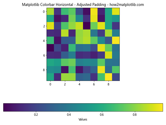 How to Create and Customize Horizontal Colorbars in Matplotlib: A Comprehensive Guide