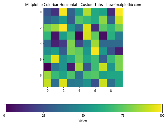 How to Create and Customize Horizontal Colorbars in Matplotlib: A Comprehensive Guide