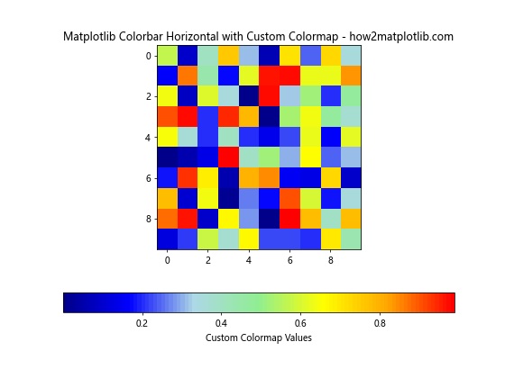 How to Create and Customize Horizontal Colorbars in Matplotlib: A Comprehensive Guide