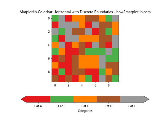 How to Create and Customize Horizontal Colorbars in Matplotlib: A Comprehensive Guide