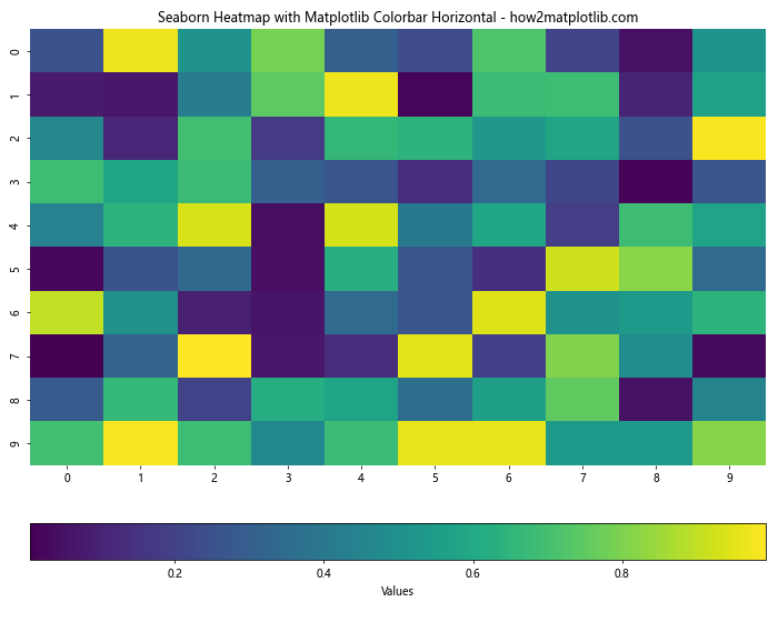 How to Create and Customize Horizontal Colorbars in Matplotlib: A Comprehensive Guide