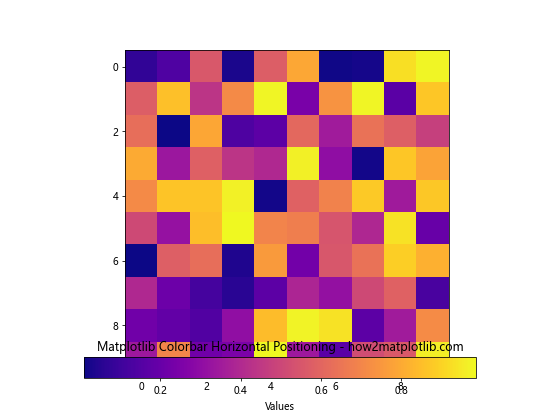 How to Create and Customize Horizontal Colorbars in Matplotlib: A Comprehensive Guide