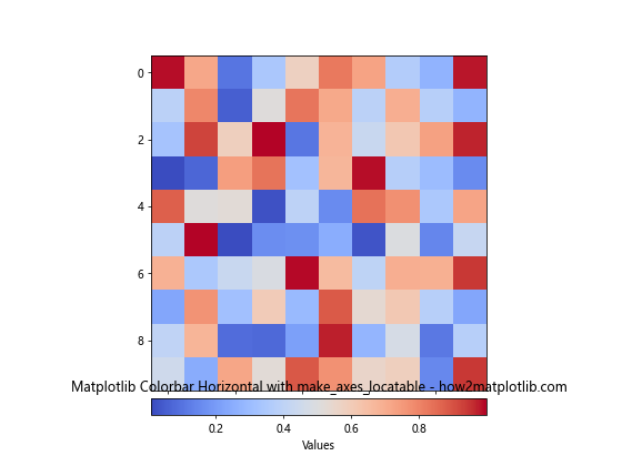 How to Create and Customize Horizontal Colorbars in Matplotlib: A Comprehensive Guide