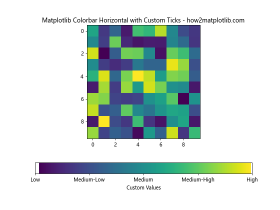 How to Create and Customize Horizontal Colorbars in Matplotlib: A Comprehensive Guide