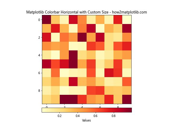 How to Create and Customize Horizontal Colorbars in Matplotlib: A Comprehensive Guide