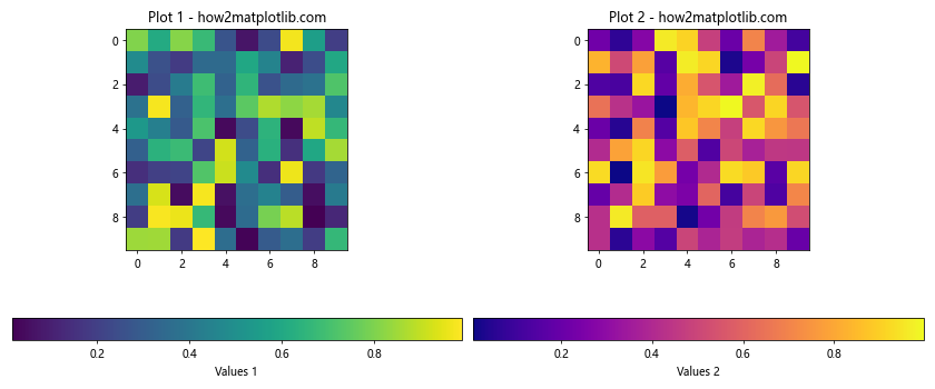 How to Create and Customize Horizontal Colorbars in Matplotlib: A Comprehensive Guide