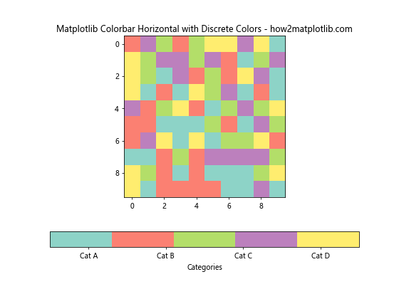 How to Create and Customize Horizontal Colorbars in Matplotlib: A Comprehensive Guide