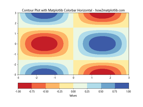 How to Create and Customize Horizontal Colorbars in Matplotlib: A Comprehensive Guide