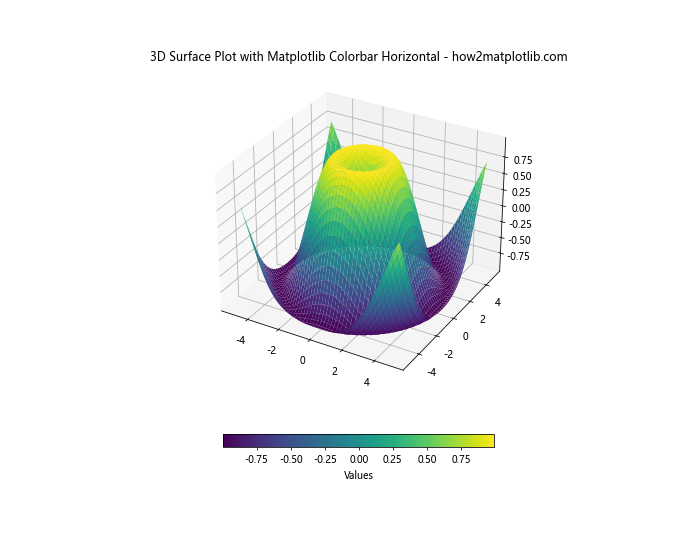 How to Create and Customize Horizontal Colorbars in Matplotlib: A Comprehensive Guide