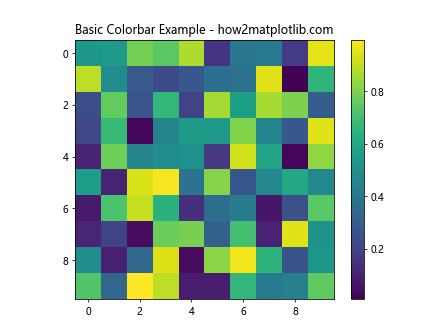 How to Set Matplotlib Colorbar Min and Max Values: A Comprehensive Guide