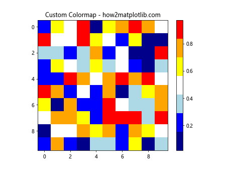 How to Set Matplotlib Colorbar Min and Max Values: A Comprehensive Guide