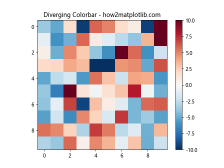 How to Set Matplotlib Colorbar Min and Max Values: A Comprehensive Guide