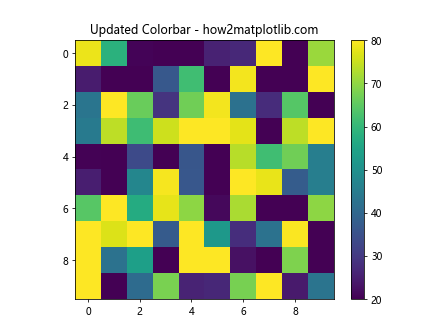 How to Set Matplotlib Colorbar Min and Max Values: A Comprehensive Guide