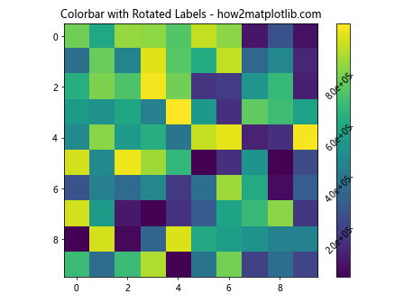 How to Set Matplotlib Colorbar Min and Max Values: A Comprehensive Guide