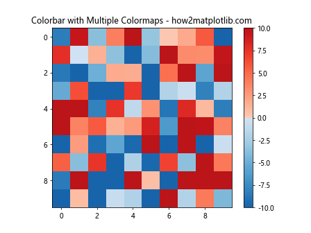 How to Set Matplotlib Colorbar Min and Max Values: A Comprehensive Guide