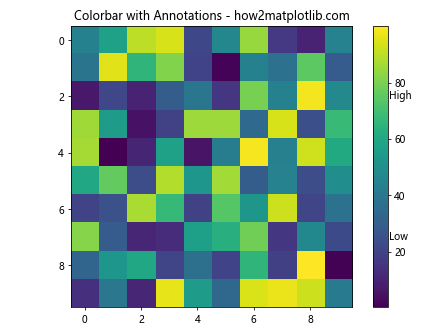 How to Set Matplotlib Colorbar Min and Max Values: A Comprehensive Guide