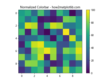 How to Set Matplotlib Colorbar Min and Max Values: A Comprehensive Guide