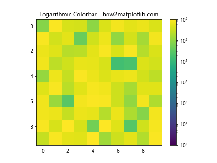 How to Set Matplotlib Colorbar Min and Max Values: A Comprehensive Guide