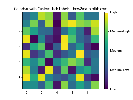 How to Set Matplotlib Colorbar Min and Max Values: A Comprehensive Guide