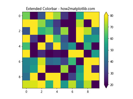 How to Set Matplotlib Colorbar Min and Max Values: A Comprehensive Guide