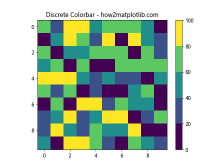 How to Set Matplotlib Colorbar Min and Max Values: A Comprehensive Guide