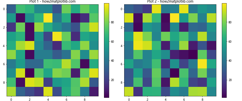 How to Set Matplotlib Colorbar Min and Max Values: A Comprehensive Guide