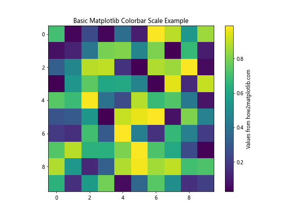 Matplotlib Colorbar Scale: A Comprehensive Guide - Matplotlib Color