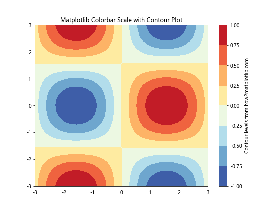 Matplotlib Colorbar Scale: A Comprehensive Guide - Matplotlib Color