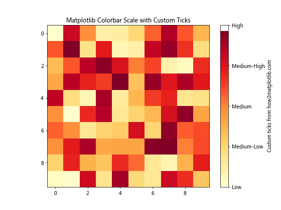 Matplotlib Colorbar Scale: A Comprehensive Guide