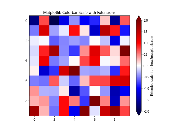 Matplotlib Colorbar Scale: A Comprehensive Guide - Matplotlib Color