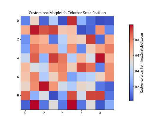 Matplotlib Colorbar Scale: A Comprehensive Guide