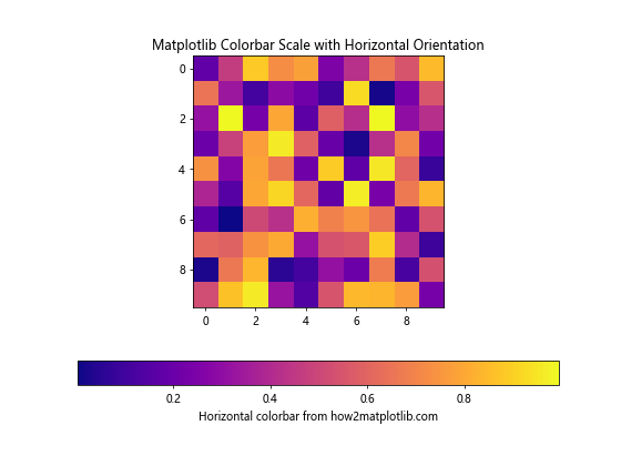 Matplotlib Colorbar Scale: A Comprehensive Guide - Matplotlib Color