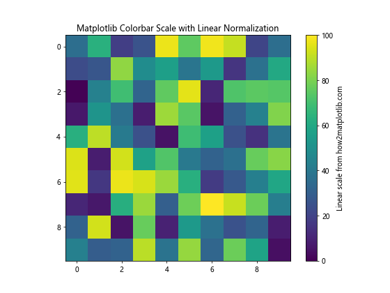 Matplotlib Colorbar Scale: A Comprehensive Guide