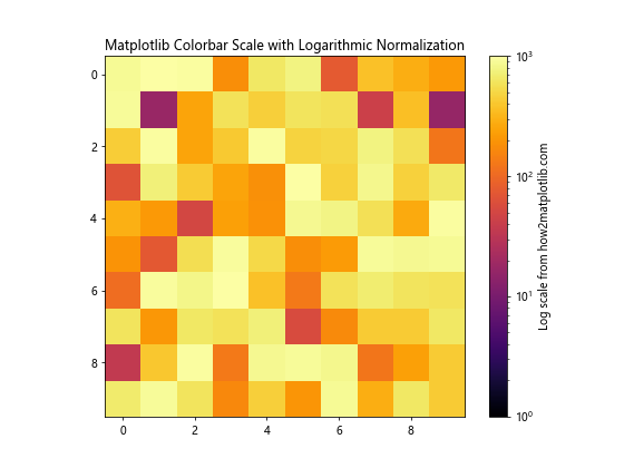 Matplotlib Colorbar Scale: A Comprehensive Guide