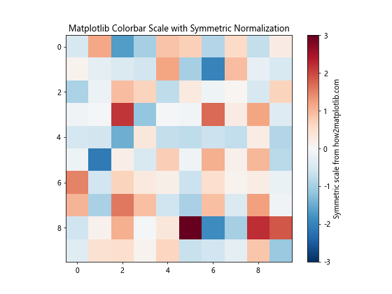 Matplotlib Colorbar Scale: A Comprehensive Guide