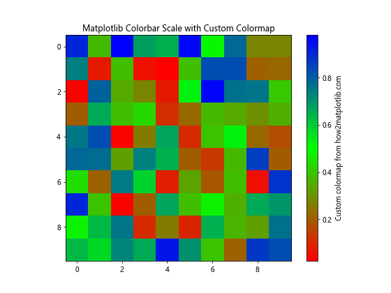 Matplotlib Colorbar Scale: A Comprehensive Guide - Matplotlib Color