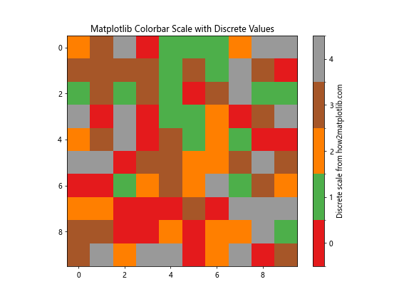 Matplotlib Colorbar Scale: A Comprehensive Guide