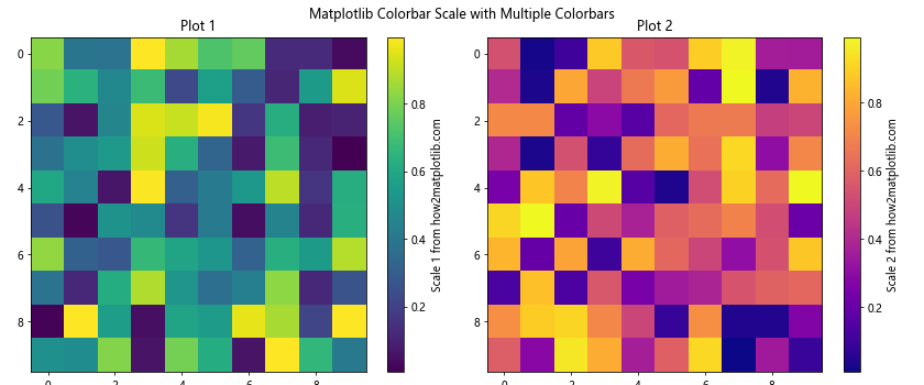 Matplotlib Colorbar Scale: A Comprehensive Guide