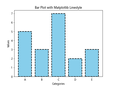 How to Master Matplotlib Linestyle