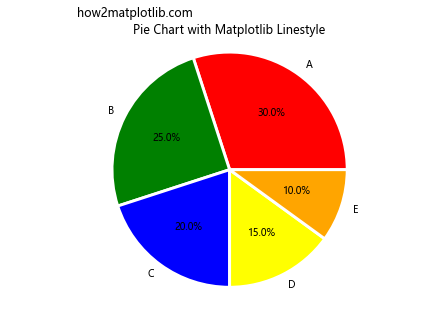 How to Master Matplotlib Linestyle