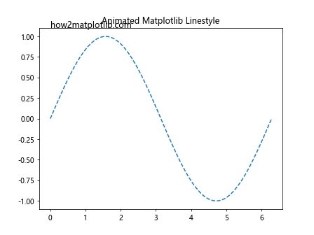 How to Master Matplotlib Linestyle