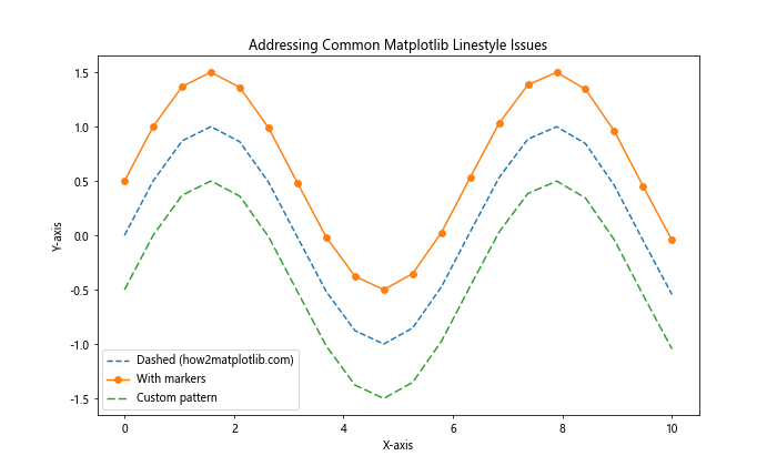 How to Master Matplotlib Linestyle