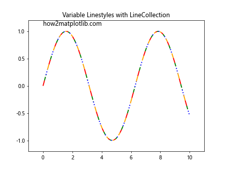 How to Master Matplotlib Linestyle