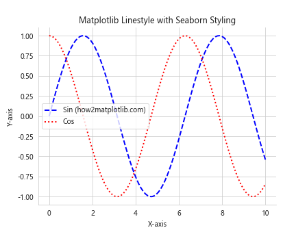 How to Master Matplotlib Linestyle