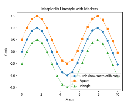 How to Master Matplotlib Linestyle