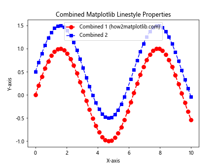 How to Master Matplotlib Linestyle