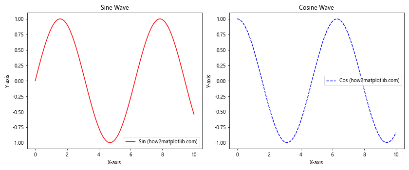 How to Master Matplotlib Linestyle