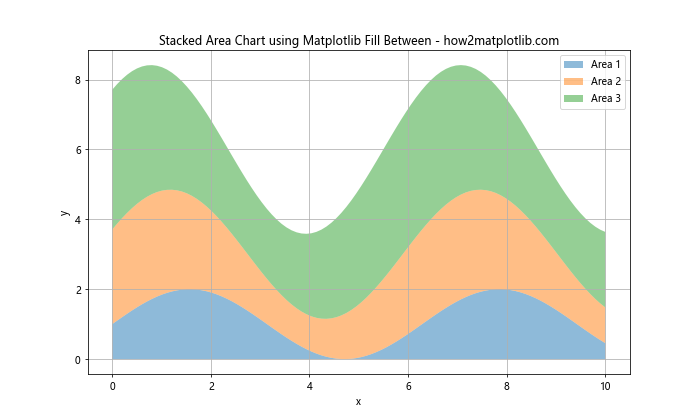 Mastering Matplotlib Fill Between: A Comprehensive Guide