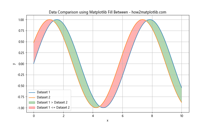 Mastering Matplotlib Fill Between: A Comprehensive Guide