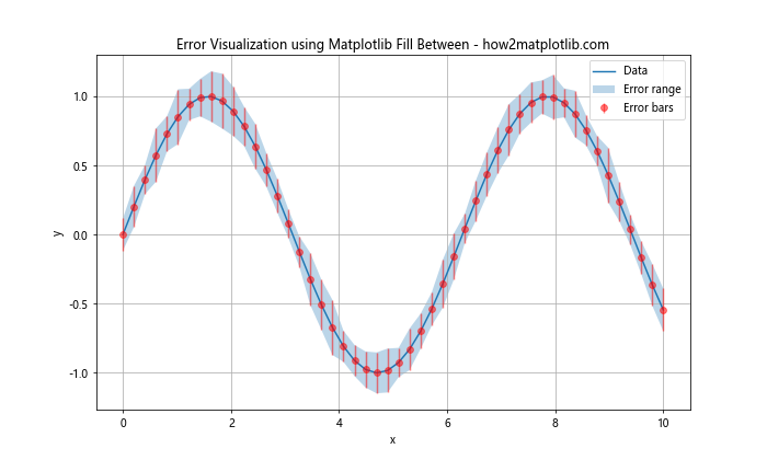 Mastering Matplotlib Fill Between: A Comprehensive Guide